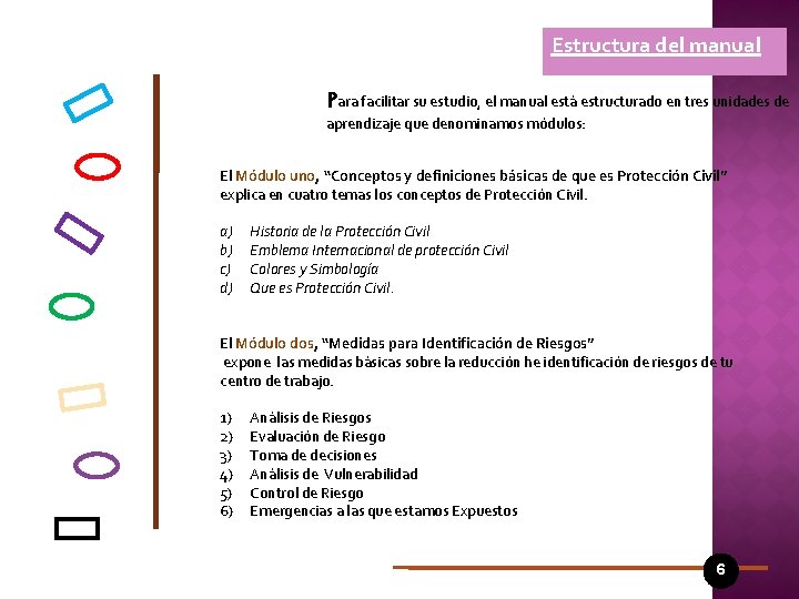 Estructura del manual Para facilitar su estudio, el manual está estructurado en tres unidades