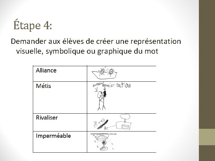 Étape 4: Demander aux élèves de créer une représentation visuelle, symbolique ou graphique du