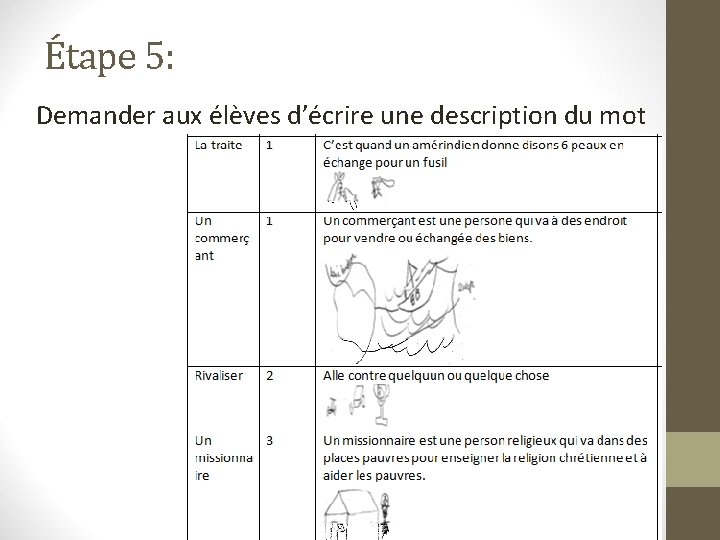 Étape 5: Demander aux élèves d’écrire une description du mot 