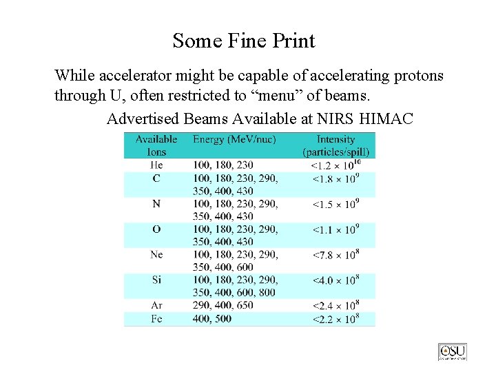 Some Fine Print While accelerator might be capable of accelerating protons through U, often