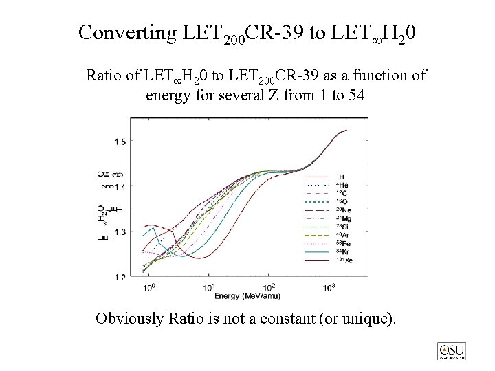Converting LET 200 CR-39 to LET H 20 Ratio of LET H 20 to