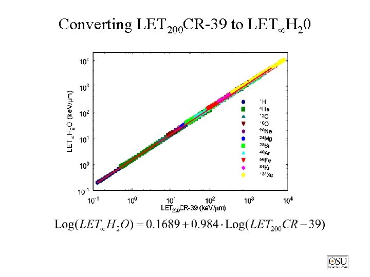 Converting LET 200 CR-39 to LET H 20 