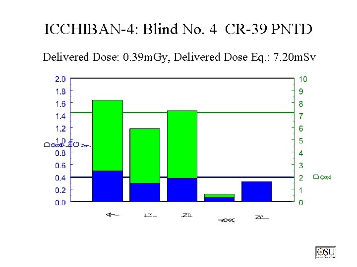 ICCHIBAN-4: Blind No. 4 CR-39 PNTD Delivered Dose: 0. 39 m. Gy, Delivered Dose