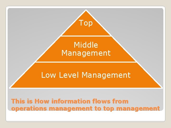 Top Middle Management Low Level Management This is How information flows from operations management