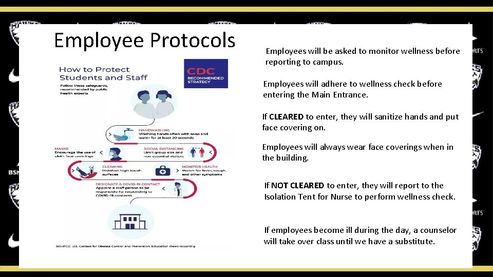 Employee Protocols Employees will be asked to monitor wellness before reporting to campus. Employees