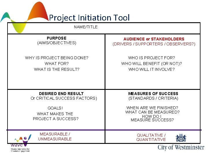 Project Initiation Tool NAME/TITLE PURPOSE (AIMS/OBJECTIVES) WHY IS PROJECT BEING DONE? WHAT FOR? WHAT