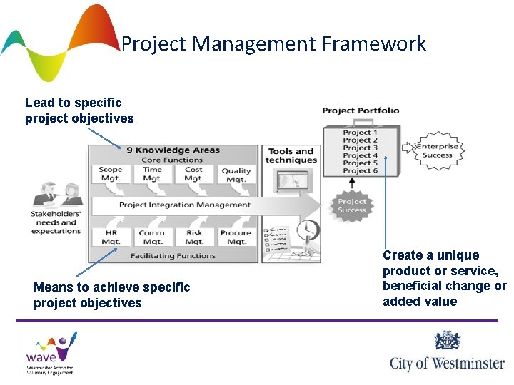 Project Management Framework Lead to specific project objectives Means to achieve specific project objectives