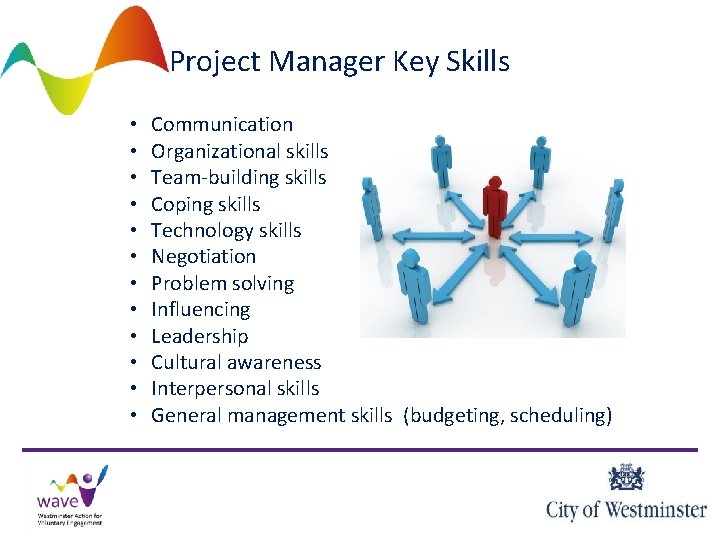 Project Manager Key Skills • • • Communication Organizational skills Team-building skills Coping skills