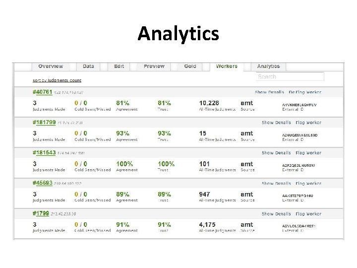 Analytics 