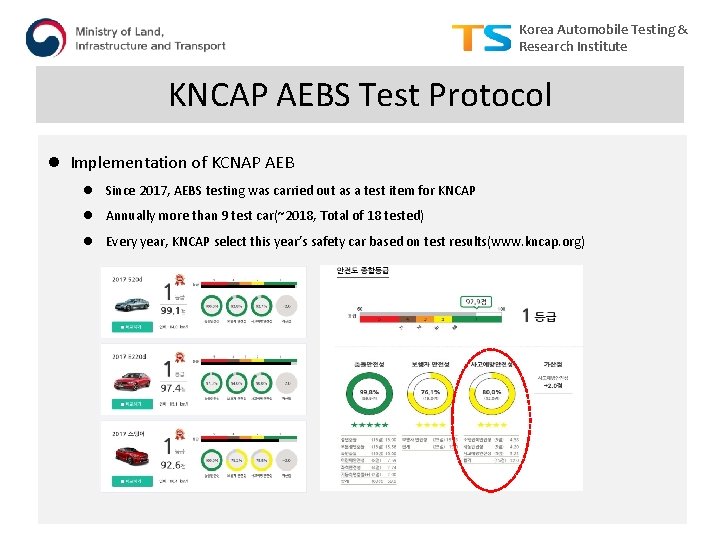 Korea Automobile Testing & Research Institute KNCAP AEBS Test Protocol l Implementation of KCNAP