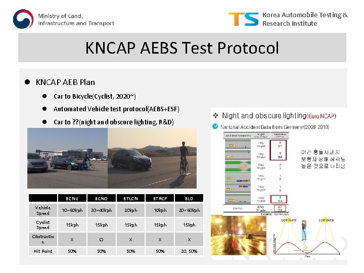 Korea Automobile Testing & Research Institute KNCAP AEBS Test Protocol l KNCAP AEB Plan