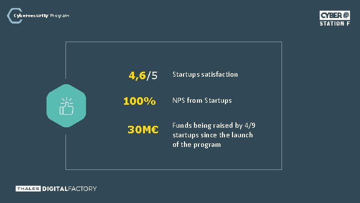 Cybersecurity Program 4, 6/5 100% 30 M€ Startups satisfaction NPS from Startups Funds being