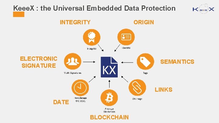 Keee. X : the Universal Embedded Data Protection INTEGRITY ELECTRONIC SIGNATURE ORIGIN SEMANTICS LINKS