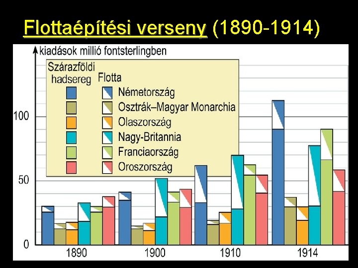 Flottaépítési verseny (1890 -1914))* 