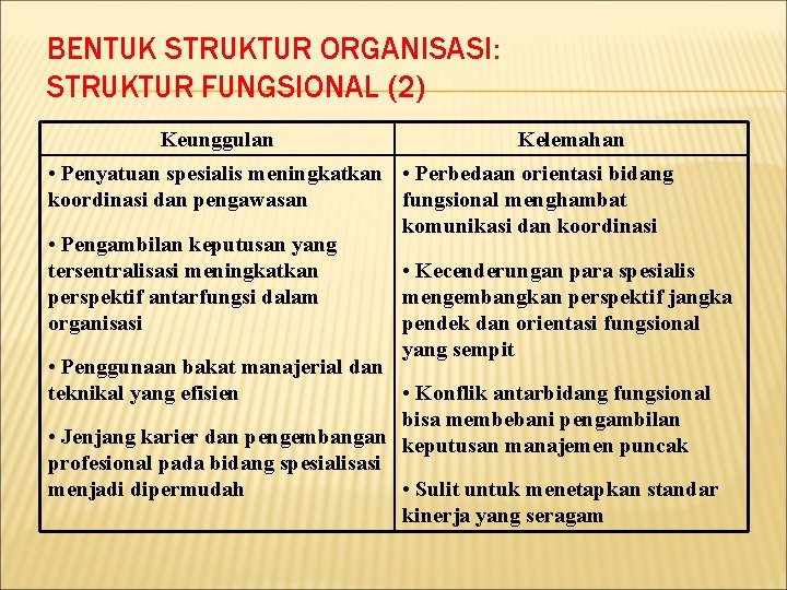 BENTUK STRUKTUR ORGANISASI: STRUKTUR FUNGSIONAL (2) Keunggulan Kelemahan • Penyatuan spesialis meningkatkan • Perbedaan