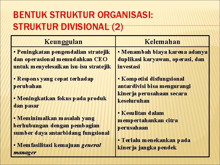 BENTUK STRUKTUR ORGANISASI: STRUKTUR DIVISIONAL (2) Keunggulan Kelemahan • Peningkatan pengendalian stratejik dan operasional