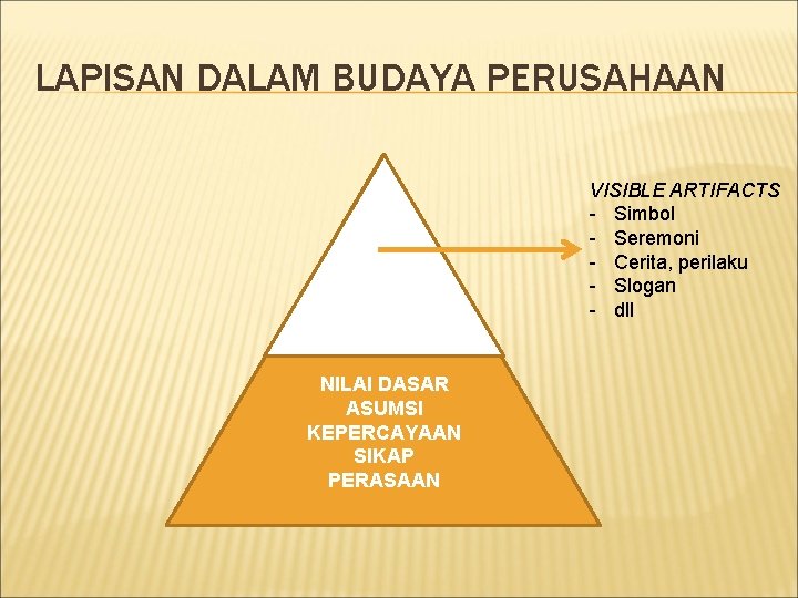 LAPISAN DALAM BUDAYA PERUSAHAAN VISIBLE ARTIFACTS - Simbol - Seremoni - Cerita, perilaku -