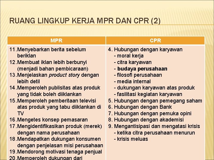 RUANG LINGKUP KERJA MPR DAN CPR (2) MPR CPR 11. Menyebarkan berita sebelum beriklan