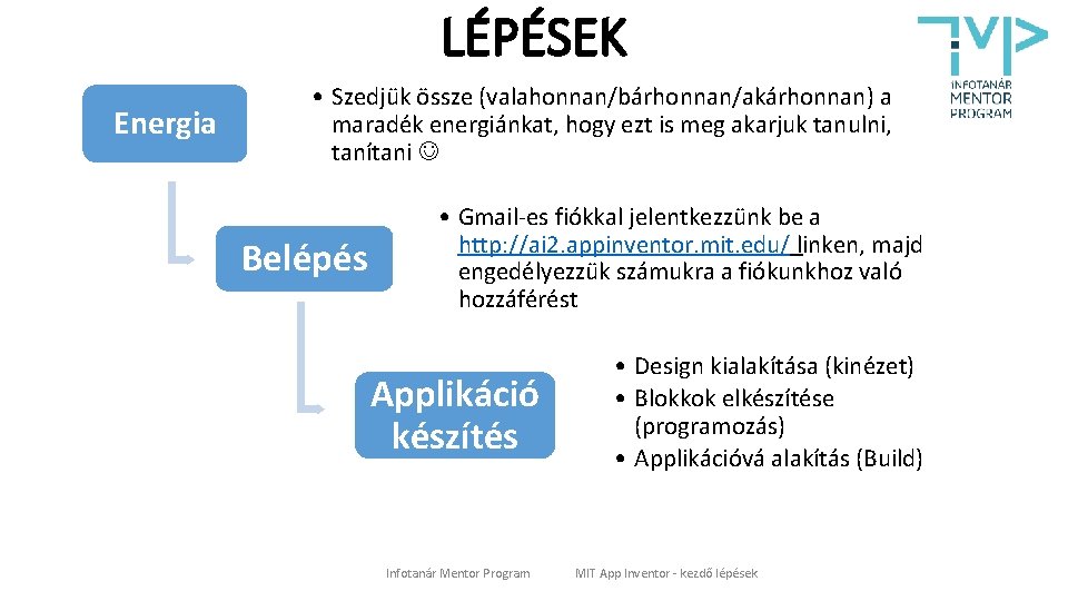 LÉPÉSEK Energia • Szedjük össze (valahonnan/bárhonnan/akárhonnan) a maradék energiánkat, hogy ezt is meg akarjuk