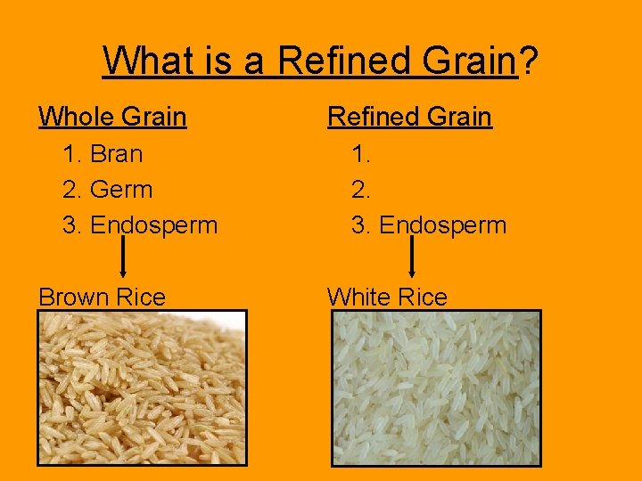 What is a Refined Grain? Whole Grain 1. Bran 2. Germ 3. Endosperm Refined