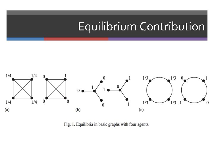 Equilibrium Contribution 