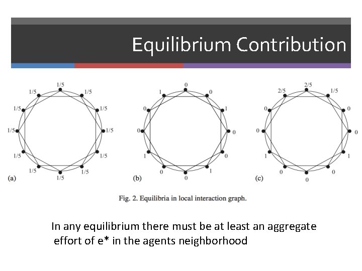 Equilibrium Contribution In any equilibrium there must be at least an aggregate effort of