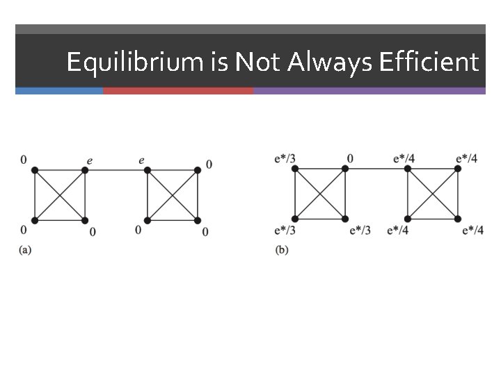 Equilibrium is Not Always Efficient 