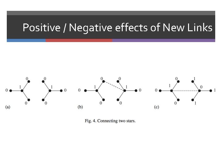 Positive / Negative effects of New Links 