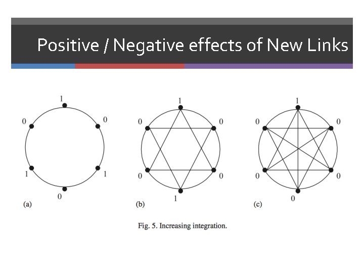 Positive / Negative effects of New Links 