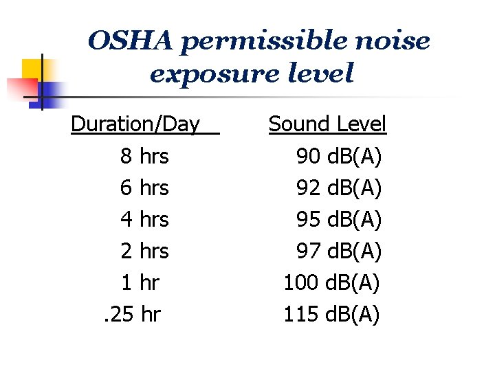 OSHA permissible noise exposure level Duration/Day 8 hrs 6 hrs 4 hrs 2 hrs