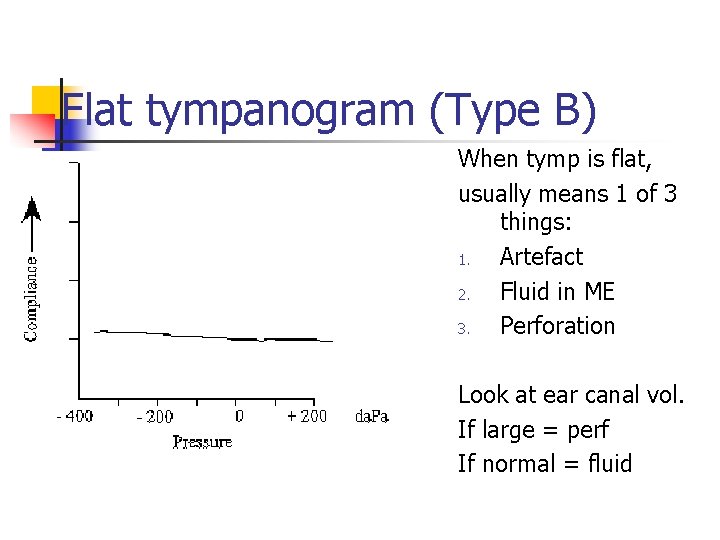 Flat tympanogram (Type B) When tymp is flat, usually means 1 of 3 things: