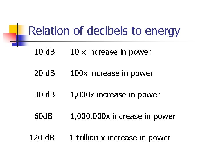 Relation of decibels to energy 10 d. B 10 x increase in power 20