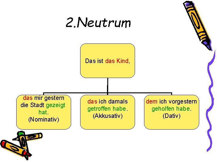 2. Neutrum Das ist das Kind, das mir gestern die Stadt gezeigt hat. (Nominativ)