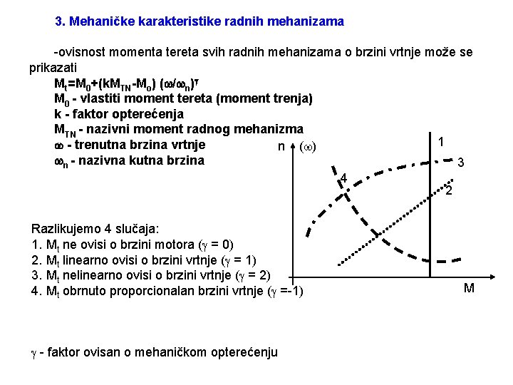 3. Mehaničke karakteristike radnih mehanizama -ovisnost momenta tereta svih radnih mehanizama o brzini vrtnje