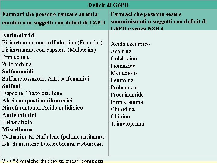 Deficit di G 6 PD Farmaci che possono causare anemia Farmaci che possono essere