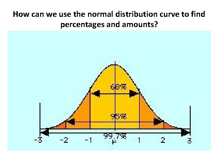 How can we use the normal distribution curve to find percentages and amounts? 