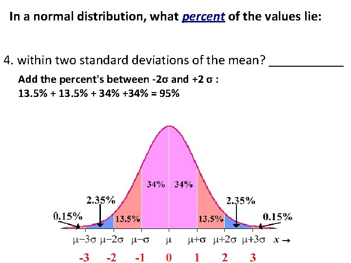 In a normal distribution, what percent of the values lie: 4. within two standard