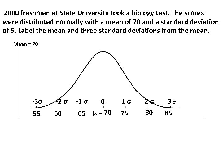 2000 freshmen at State University took a biology test. The scores were distributed normally