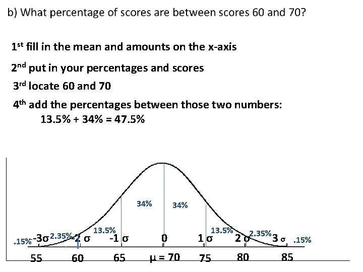 1 st fill in the mean and amounts on the x-axis 2 nd put