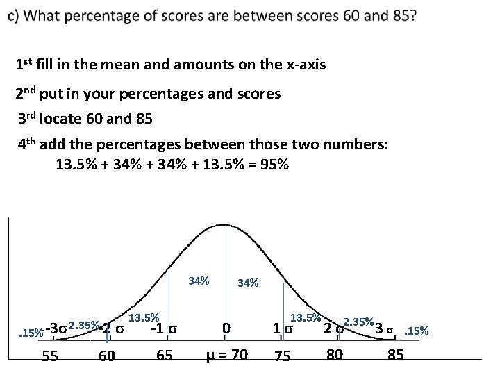 1 st fill in the mean and amounts on the x-axis 2 nd put