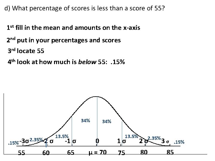 1 st fill in the mean and amounts on the x-axis 2 nd put