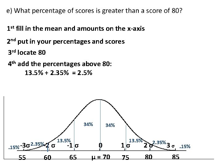 1 st fill in the mean and amounts on the x-axis 2 nd put