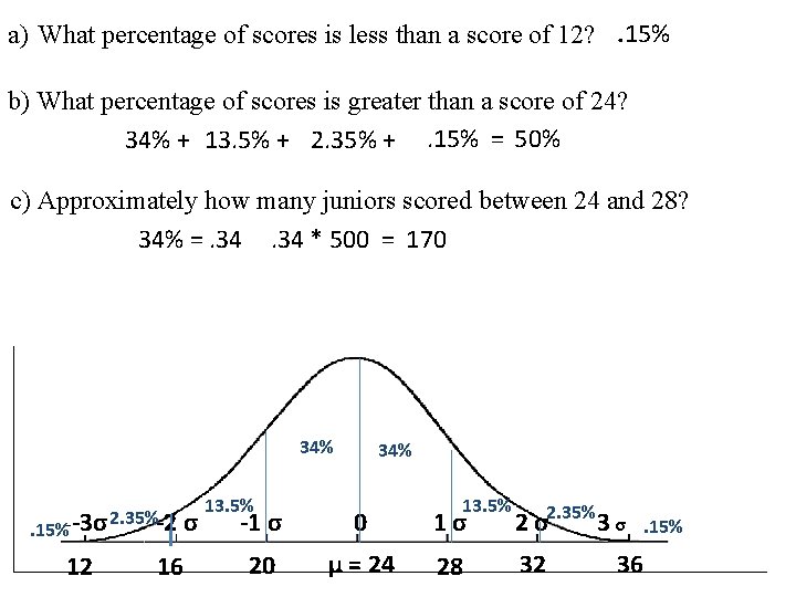 a) What percentage of scores is less than a score of 12? . 15%