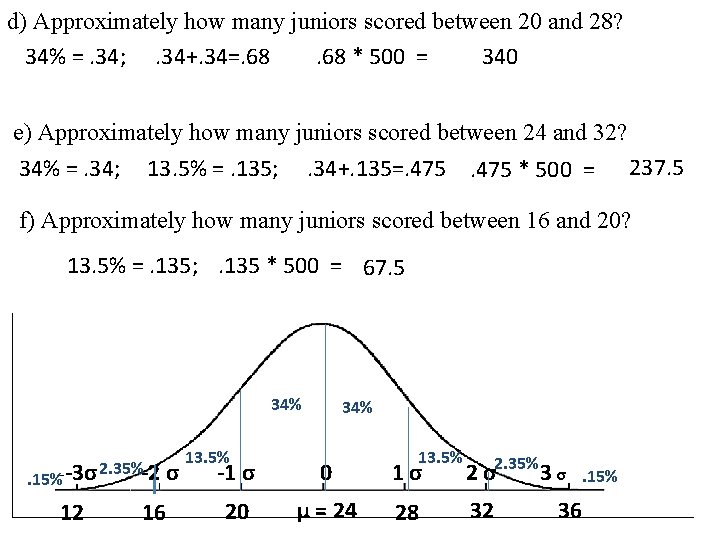 d) Approximately how many juniors scored between 20 and 28? . 68 * 500