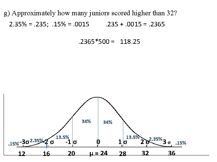 g) Approximately how many juniors scored higher than 32? 2. 35% =. 235; .