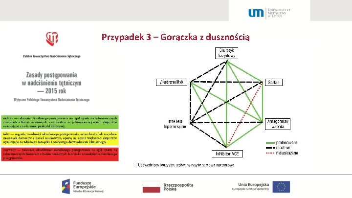 Przypadek 3 – Gorączka z dusznością 