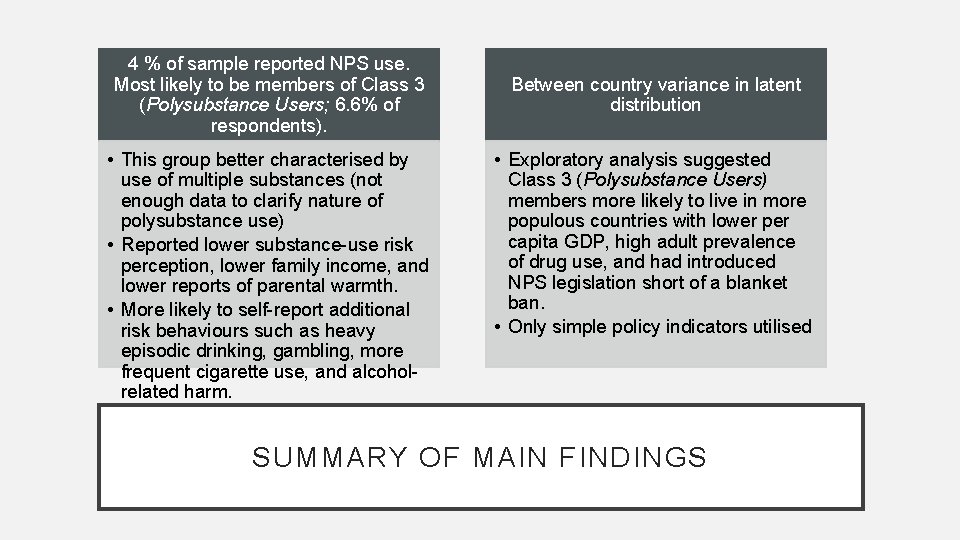 4 % of sample reported NPS use. Most likely to be members of Class