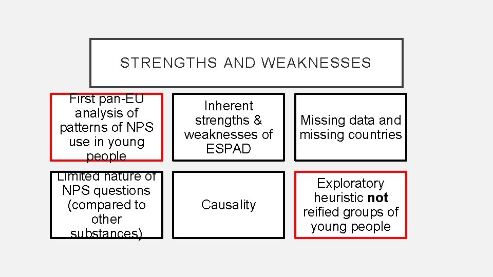 STRENGTHS AND WEAKNESSES First pan-EU analysis of patterns of NPS use in young people