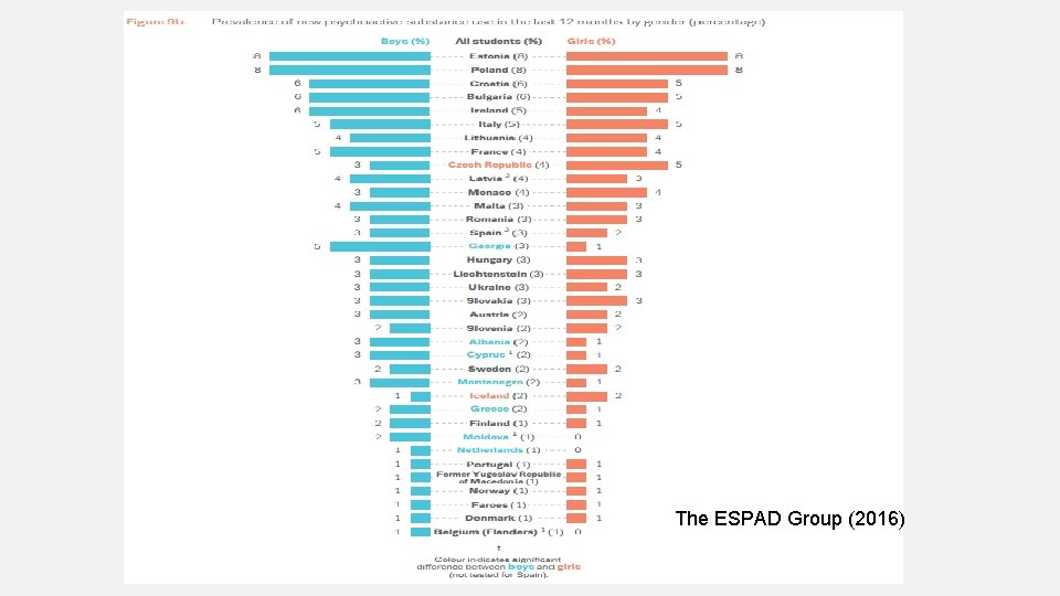 The ESPAD Group (2016) 