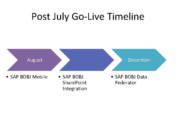 Post July Go-Live Timeline August • SAP BOBJ Mobile December • SAP BOBJ Share.